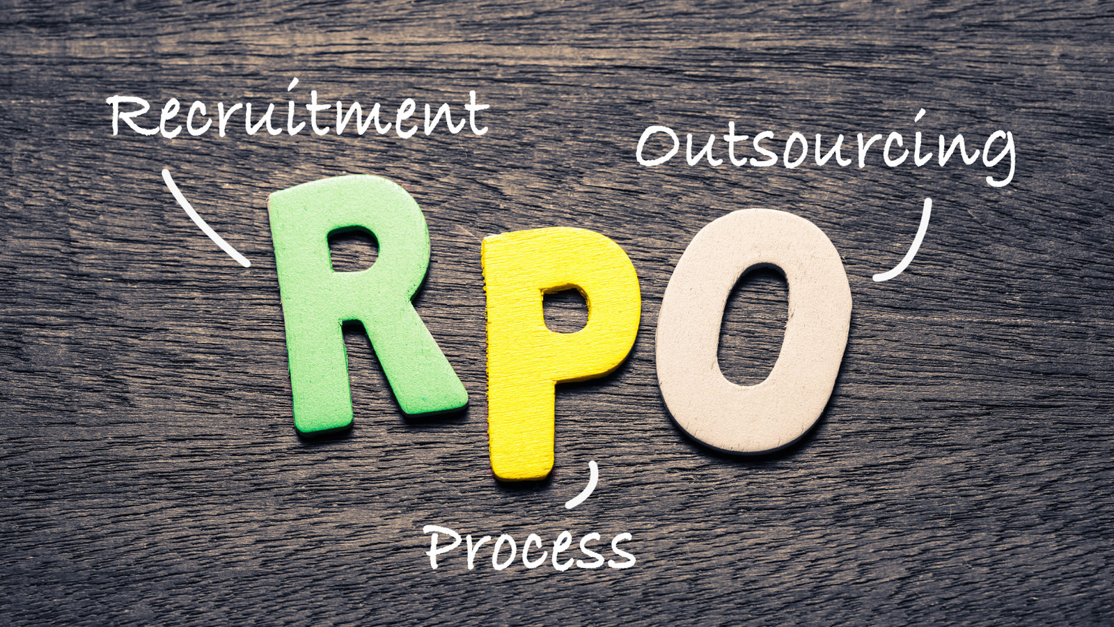 RPO Hiring